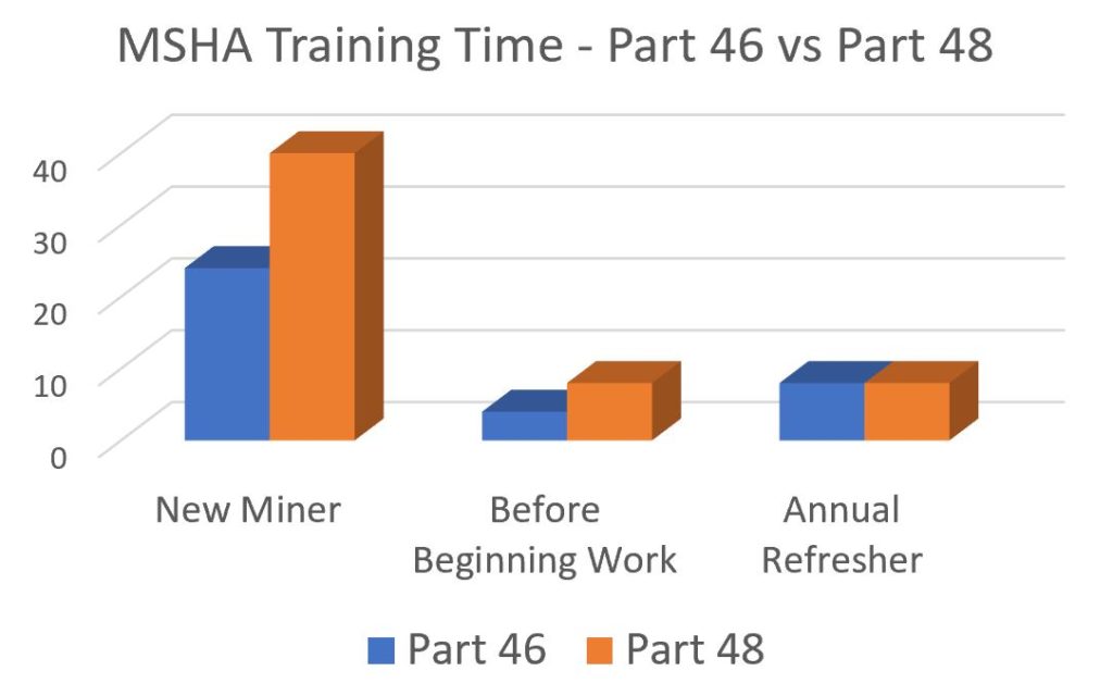 MinerTrainingTimes MSHA University
