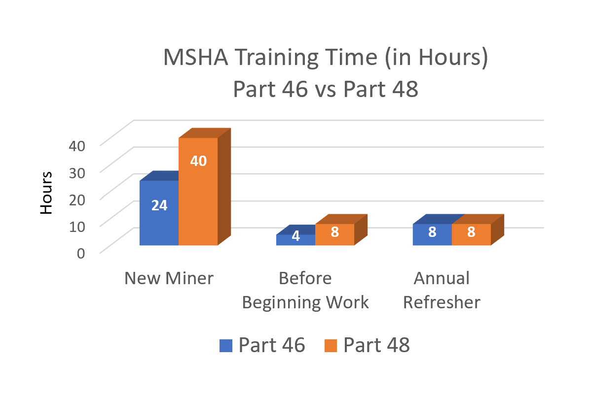 5 Key Steps For Complying With MSHA Online Training Rules MSHA University