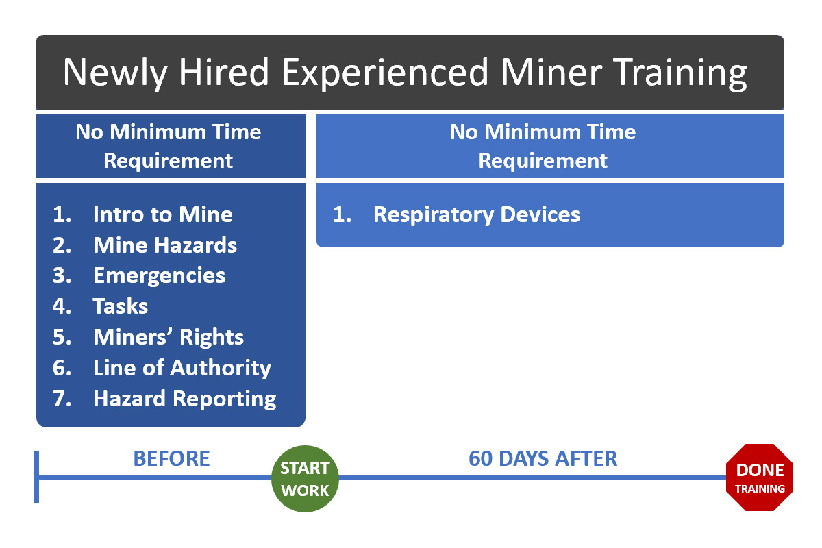 Complete Guide To MSHA Part 46 Training Regulations | MSHA University