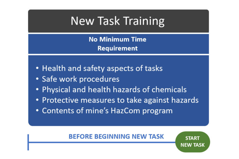 Your Essential Guide To Part 46 Training Requirements MSHA University