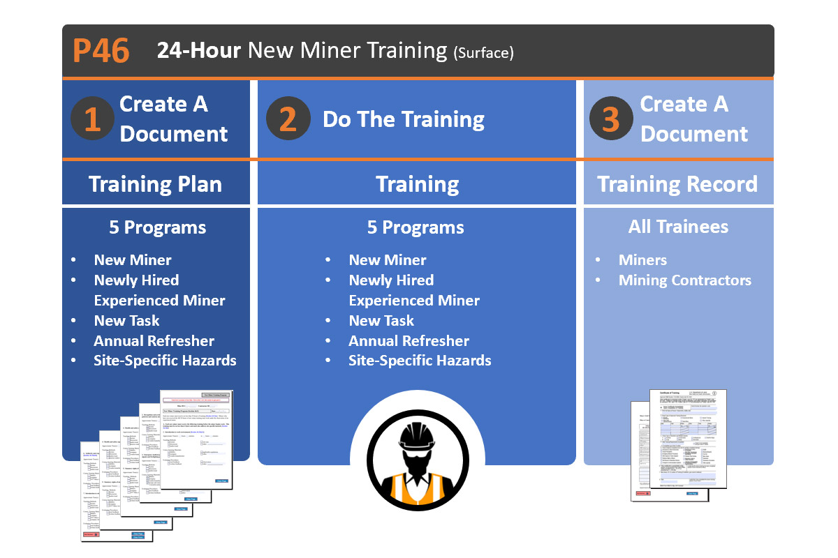 Your Essential Guide To Part 46 Training Requirements MSHA University