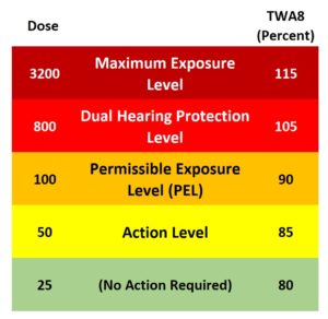 How To Comply With Msha's Hearing Conservation Program 