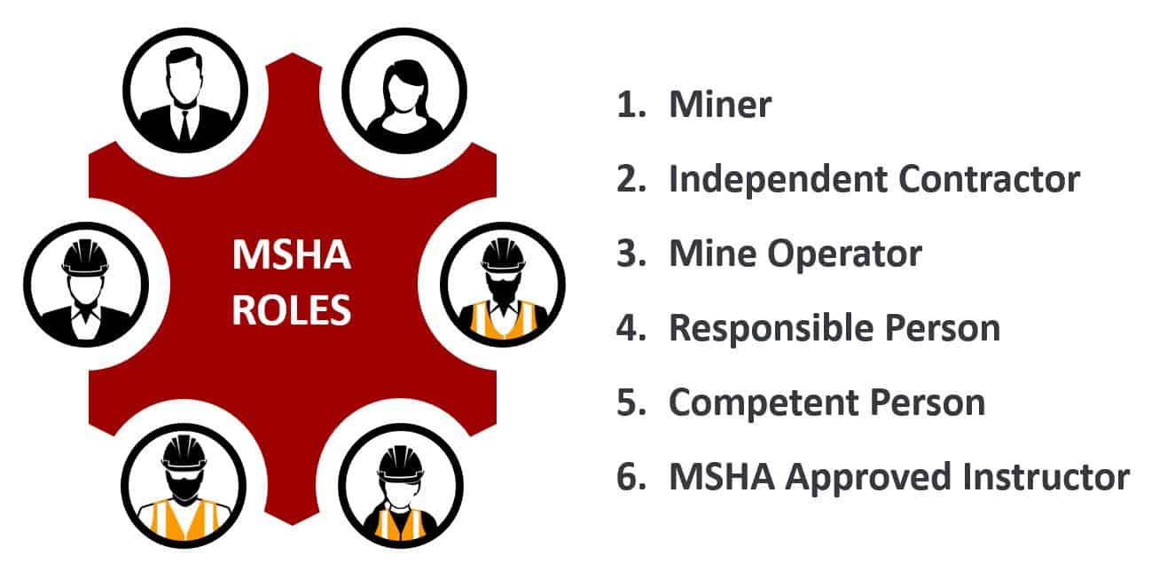 The 6 Most Important Roles in MSHA Training MSHA University